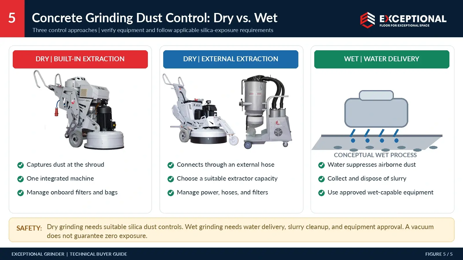 exceptional grinder dry vs wet concrete grinding